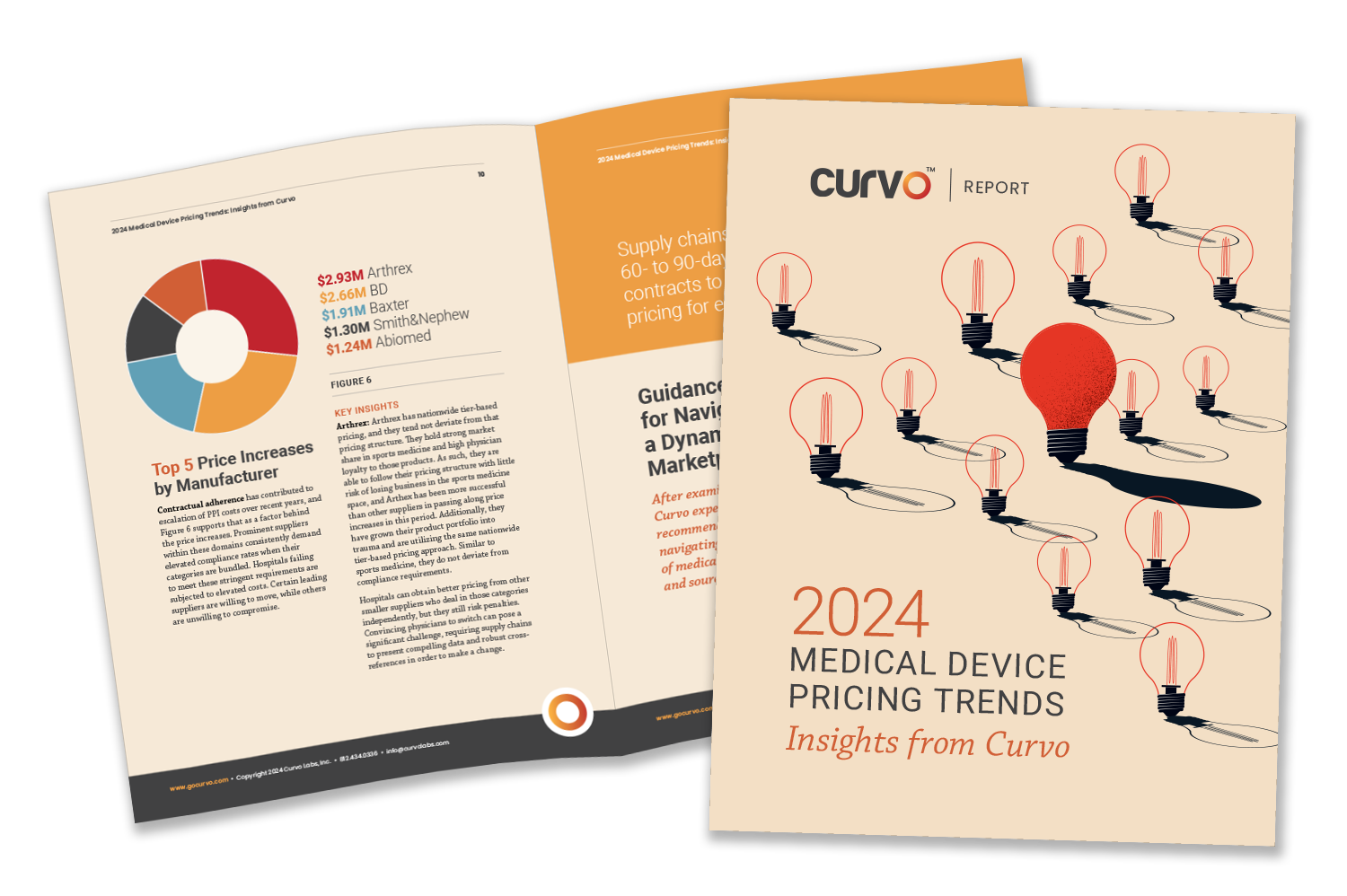 report-2024-medical-device-pricing-trends-curvo